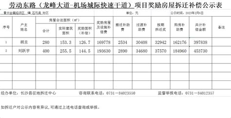 重庆市巴南区农村房屋征收拆迁补偿安置标准明细2022 - 知乎