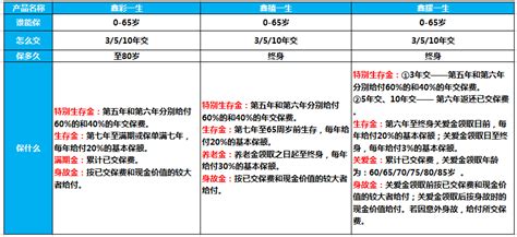 2018年中国人寿保险新政策下的开门红_米保险