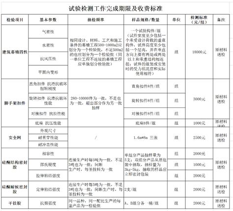 幕墙、脚手架检测 - 收费标准及完成时间 - 安徽建工检测科技集团有限公司淮南分站