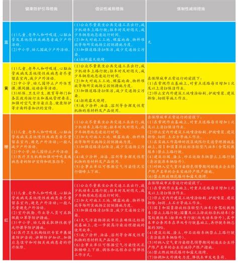 袁海霞等：各地最新“红橙黄绿”如何看？——2022年全国及31省债务风险变化趋势分析-新闻频道-和讯网