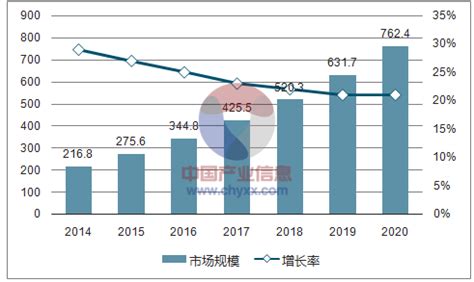 笔记本电脑市场分析报告_2019-2025年中国笔记本电脑行业深度研究与未来前景预测报告_中国产业研究报告网