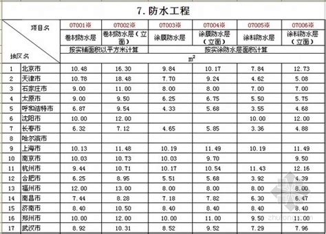 [上海]2014年1季度建筑工种人工成本信息-清单定额造价信息-筑龙工程造价论坛