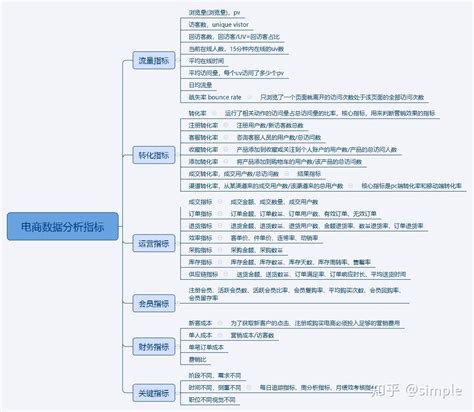 云BI商业智能_一站式大数据分析平台-【云销城官网】