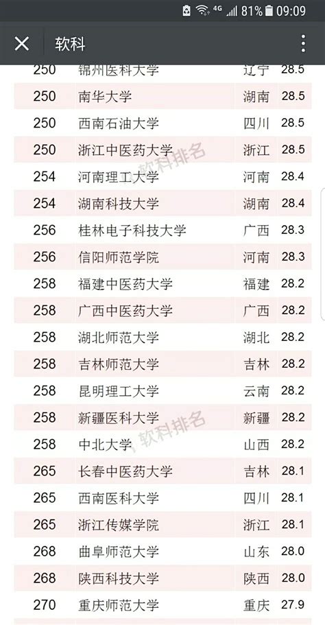软科2018中国最好大学排名发布 我校全国排名256位 河南省第6位-信阳师范大学新闻网