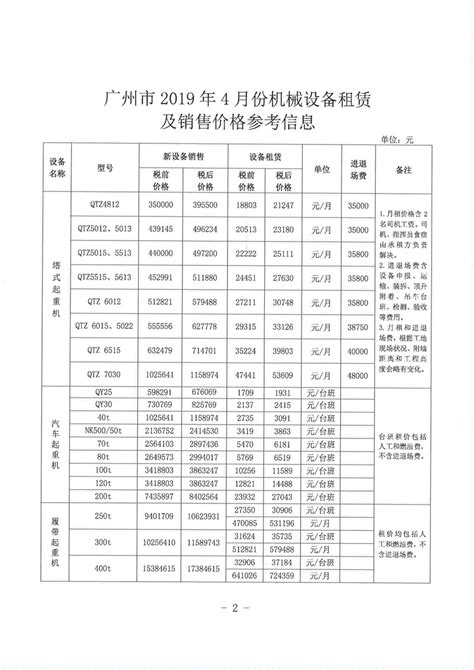 广州市建设工程造价管理站关于发布广州市2019年4月份机械设备租赁及销售价格参考信息的通知 - 中宬建设管理有限公司
