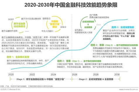 当金融科技照进生活，全球金融科技大会将会如何预见我们的未来？-江瀚的视野-财新网