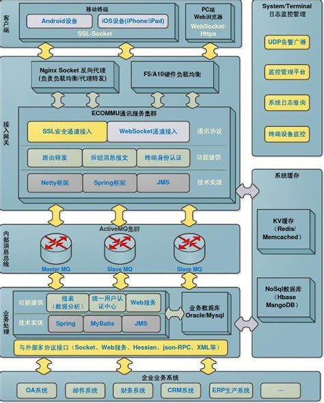 java架构师之SOA/软件架构设计---面向服务的架构（SOA详细解释）