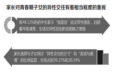 数据:初中生最不喜欢家长"对我的朋友评头论足"-千龙网·中国首都网