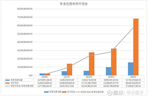 全国各省债务率知多少？哪个省债务率最高？