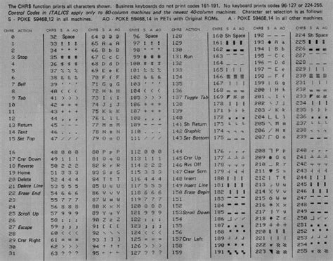 Ascii Table Binary 256 Characters - Tutor Suhu