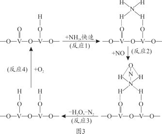 氨气溶于水时.大部分NH3与H2O以氢键结合形成NH3·H2O分子.根据氨水的性质可推知NH3·H2O的结构式为( ) 题目和参考答案——青夏 ...