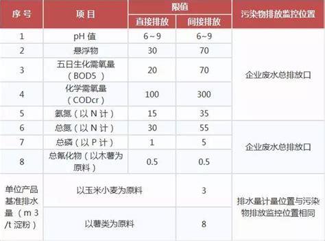 【汇总】17个行业水污染排放标准大全-溪谷合安（北京）环保科技有限公司