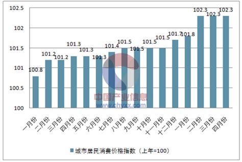 【转载】2022年11月份广西居民消费价格同比上涨1.3% 环比下降0.3%_食品_消费品_服务