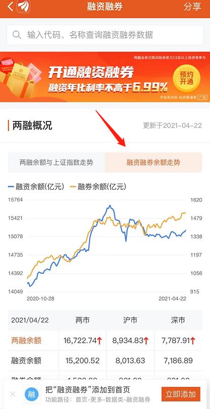 在东方财富中如何查看融资融券余额走势图？ | 跟单网gendan5.com