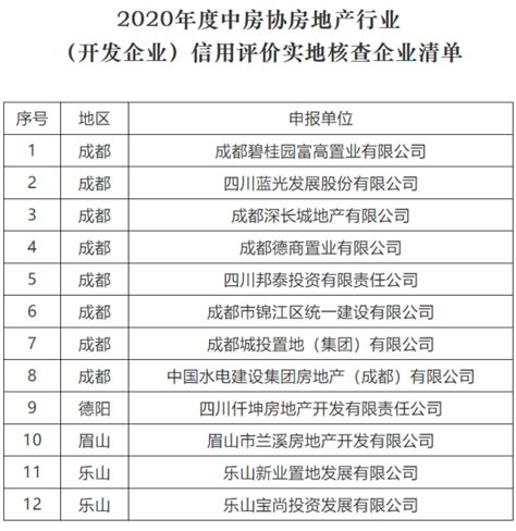 第三方评价机构顺利完成四川省12家房地产开发企业信用等级评价实地核查_中房网_中国房地产业协会官方网站