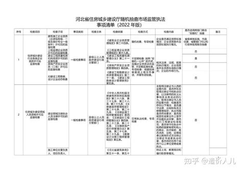 河北省住建厅发布重要公告，事关2022年“双随机、一公开”检查 - 知乎