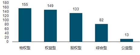 Daxue Consulting：中国众筹行业分析报告.pdf(附下载)-三个皮匠报告