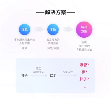 《破茧成蝶》之产品需求分析读书笔记 | 人人都是产品经理