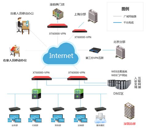 vpn连接 虚拟专用网络连接设置方法 - 玉米系统