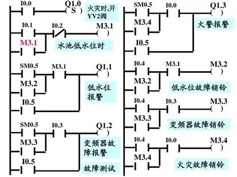 电动机顺序起、停控制的plc梯形图编程案例-机电之家网PLC技术网