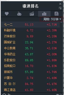 中国股票排名前十名（十大股票）-慧博投研资讯