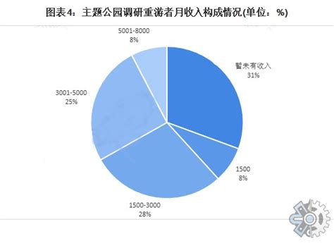中国游乐设备市场现状分析及进出口数据统计_博思网_新浪博客