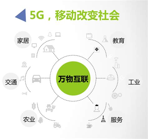 5G带来三大变革 促进终端产业发展 - 业界资讯 — C114(通信网)