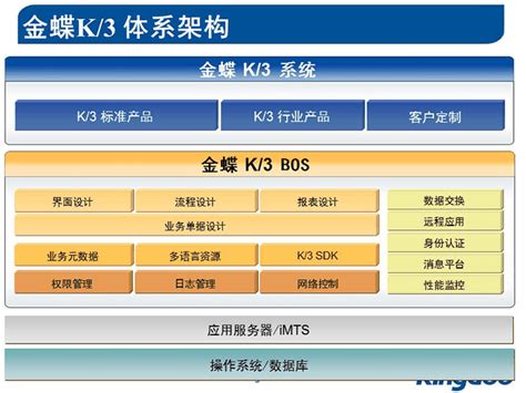 ECSHOP与金蝶K/3ERP数据同步工具 -- 深圳市威凯软件开发服务中心 | 智城外包网 - 零佣金开发资源平台 认证担保 全程无忧