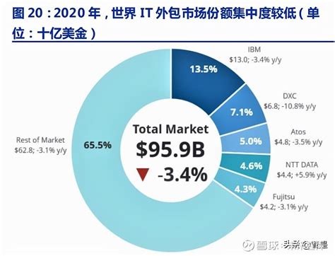 2018年中国软件企业百强榜，完整榜单！