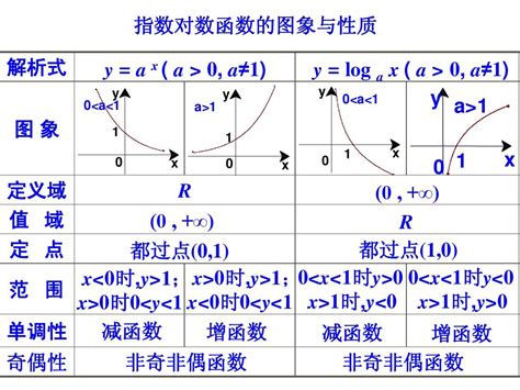 对数函数的定义-对数函数性质运算法则--对数函数的解析式