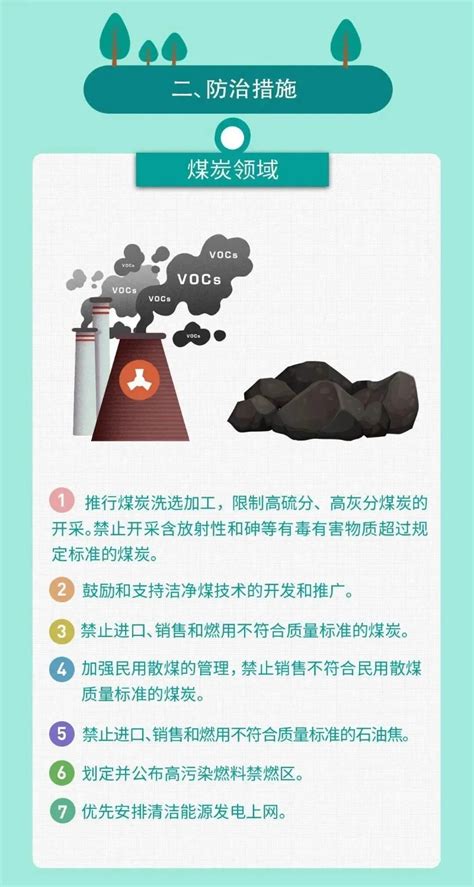 宝鸡市生态环境局 环境宣教 《中华人民共和国大气污染防治法》其中有哪些重点内容 一起来看看吧