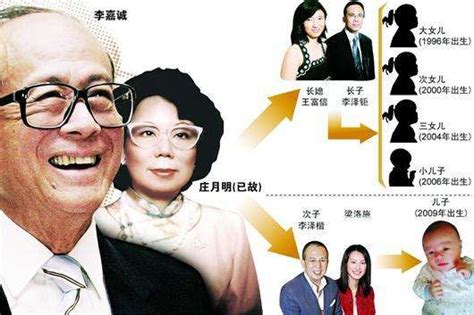 中国香港四大家族，李嘉诚稳居第一名_巴拉排行榜