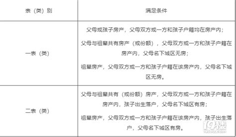 杭州市西湖区公办小学对应初中一览表Word模板下载_编号lazjvabe_熊猫办公