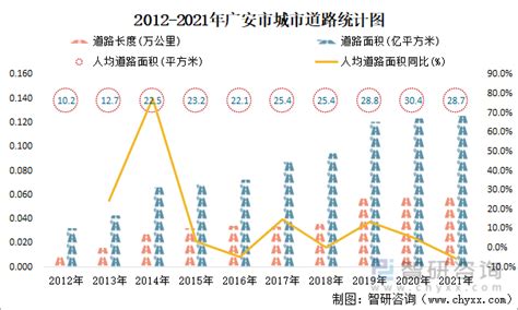 广安市人口：广安市常住人口及户籍人口是多少？