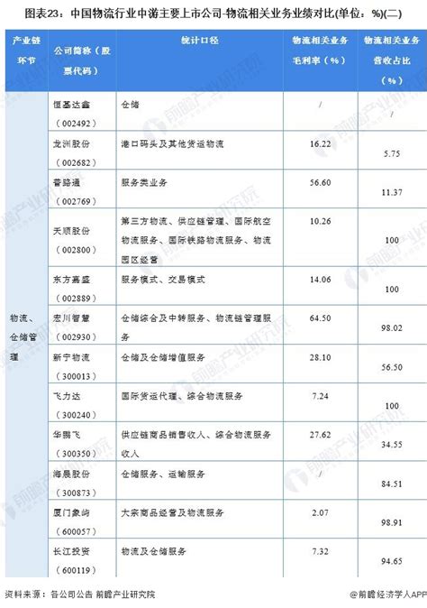 2019年中国物流行业市场分析 - 北京华恒智信人力资源顾问有限公司