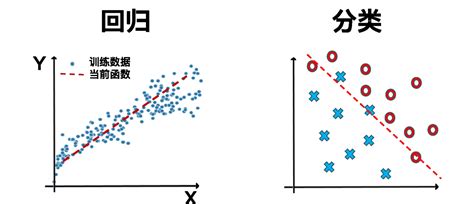KNN算法：实现数据分类和预测 - 知乎