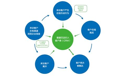 武汉市物业管理综合信息系统：挑战与解决方案