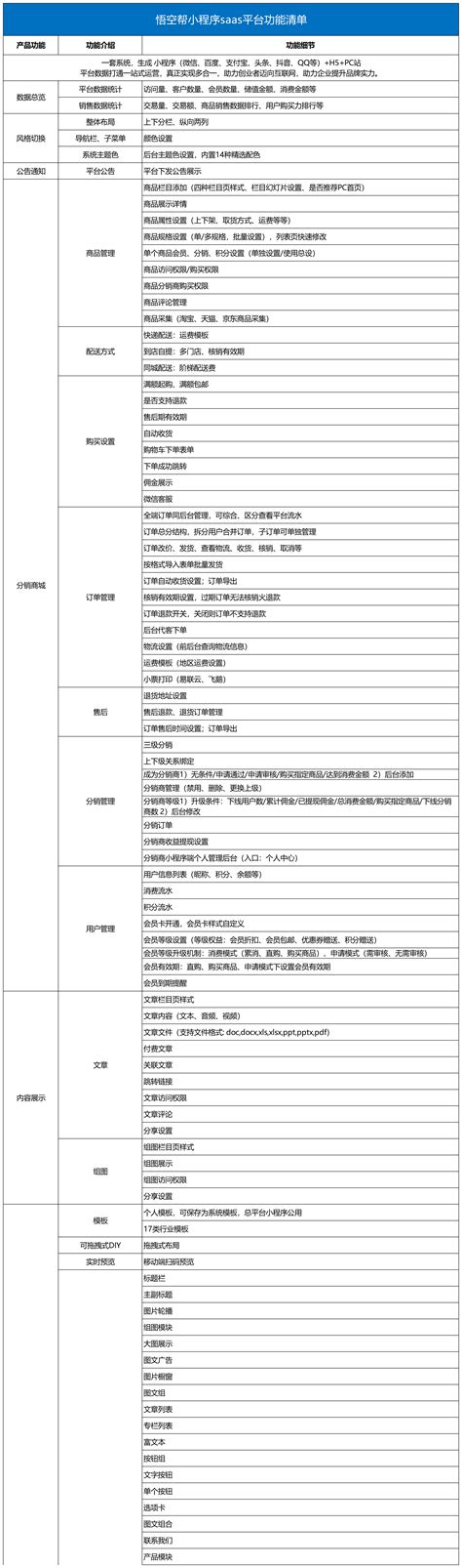 悟空帮小程序saas平台功能清单_悟空帮