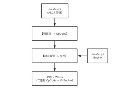 java aes4种加密模式,AES五种加密模式（CBC、ECB、CTR、OCF、CFB）-CSDN博客