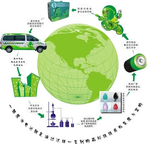智能垃圾分类回收箱 - 智能分类箱 - 山西耀邦环境装备工程有限公司
