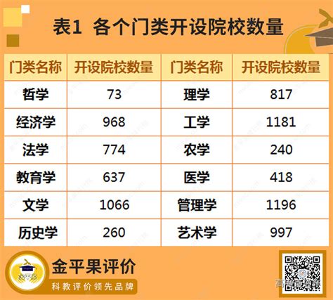 2022年中国大学本科教育门类竞争力排行榜发布-高考直通车