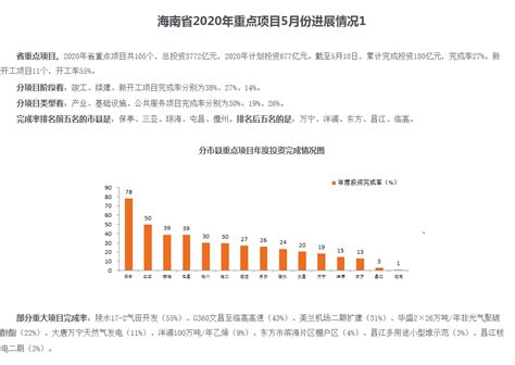 三亚房地产市场分析报告_2021-2027年中国三亚房地产市场前景研究与市场全景评估报告_中国产业研究报告网