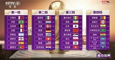 2022年世界杯名额分配表(2022卡塔尔世界杯具体分组 即上下半区交叉淘汰赛对阵表)