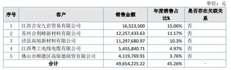 五峰材料(871883)发布：2021年年度报告_中国纳米行业门户