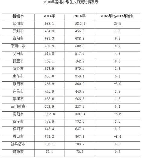 邓州第一！南阳13县市区GDP最新排名出炉！_发展