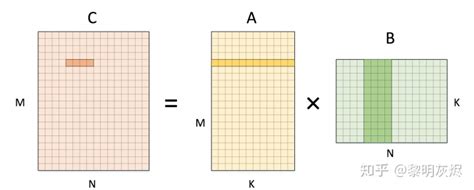 §2.2 矩阵的运算