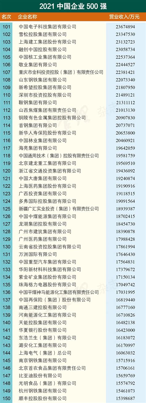 山东潍坊上市公司名单,业绩排名查询(2023年03月17日) - 南方财富网
