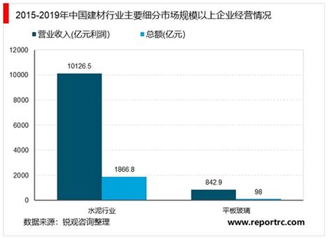 2017年中国建材行业运行报告