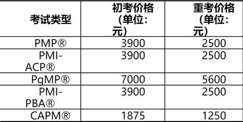 pmp考试费用要多少？ - 知乎