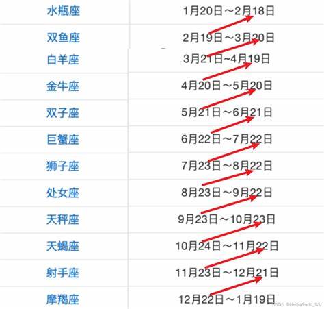 星座日期查询农历